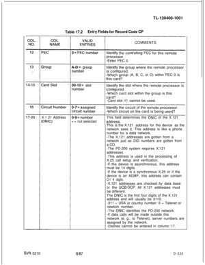 Page 331TL-130400-1001Table 17.2Entry Fields for Record Code CPCOMMENTS
oup (A, B, C, or D) within PEC 0 is
-Card slot 11 cannot be used.
X.1 21 AddressThis field determines the 
DNIC of the X.121
- = not selected
Thisis the X.121address for thedeviceas the
network sees it. This address is like a phone
number for a data network.
-The X.121 addresses are gotten from a
network just as DID numbers are gotten from
a CO.
-The PD-200 system requires X.121
addresses.
-This address is used in the processing of
X.25 call...