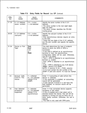 Page 332 rTL-130400-1001COL.NO.
Table 17.2Entry Fields for Record Code CP (Continued)COL.
VALID
NAMEENTRIESCOMMENTS
21-28X.1 21 AddressO-9 = number(sever number)identify the sever number of the X.121
- = not selectedaddress.
-The sever number is the next eight digits
29-30
9.after the DNIC.
-The sever number identifies the PD-200
routing group.
X.1 21 Address
O-9 = number(sub-port)Identify the sub-port number of the X.121
- = not selected
address.
-Only asynchronous devices require an entry
in this field.
-These...