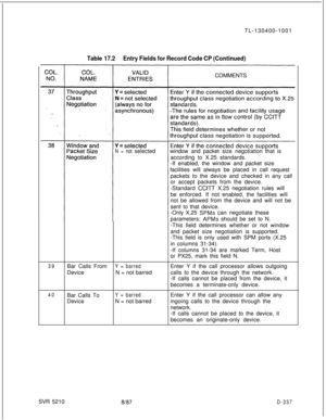 Page 333TL-130400-1001Table 17.2Entry Fields for Record Code CP (Continued)COMMENTS
N = notselectedwindow andpacket sizenegotiation that is
according to X.25 standards.
-If enabled, the window and packet size
facilities will always be placed in call request
packets to the device and checked in any call
or accept packets from the device.
-Standard 
CCITT X.25 negotiation rules will
be enforced. If not enabled, the facilities will
not be allowed from the device and will not be
sent to that device.
-Only X.25 
SPMs...