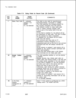 Page 334TL-130400-1001COL.
NO.Table 17.2
Entry Fields for Record Code CP (Continued)
COL.VALID
NAMEENTRIESCOMMENTS
41Make Paid Calls Y = selected
(always Y for
.~.ADMP)
-..N = not selected
. ._This field is only valid for asynchronous
terminals/modems connected to 
APMs.-The field specifies the charging default for
the connect command from this device.
-The default is either to make caller paid
calls or collect (reverse charge) calls.
-This is part of the facility field of the call
packet.
-If this field is...