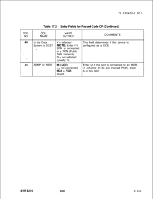 Page 335TL-130400-I 001
COL.
NO.44Table 17.2Entry Fields for Record Code CP (Continued)
COL.NAME
Is the Data
System a DCE?
Y-ADMP or MDRVALID
ENTRIES
Y = selected
NOTE: Enter Y if
SPM is connected
to a PDN (Public
Data Network)
N = not selected
(usually N)
M=MDR
- = not connected
MDA = PX25deviceCOMMENTS
This field determines if this device is
configured as a DCE.
Enter M if the port is connected to an MDR.
-If columns 31-34 are marked PX25, enter
A in this field.
SVR 52108187D-339 