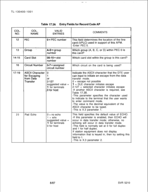 Page 338TL-130400-1001Table 17.3AEntry Fields for Record Code APCOMMENTS
-EnterPEC 0.
Which circuit on the card is beingused?
transfer mode.
0 = escape not possible
suggested value =1 = DLE character initiates escape
1 for terminals2-127 = selected character initiates escape
-If another ASCII character is required, see
Table 
17.3B.-This parameter specifies the character used
to indicate to the terminal that the user wants
to enter command mode.
-The value is the decimal equivalent of the
ASCII character to be...