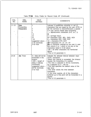 Page 3391COL.
NO.21-23
24-26TL-130400-1001
Table 
17.3AEntry Fields for Record Code AP (Continued)
COL.NAME
3ataForwarding
Zhalacters
,dle TimerVALID
ENTRIES
0
1
2
4
8
16
32
64
128suggested value =
2 for terminals
0 for host
0 = data will not be
forwarded in the
timeout.
l-255 = length of
delay in 
50-msincrements
suggested value =
20 for terminals
0 for hostCOMMENTS
Indicate a predefined character or set of
characters that are typed by the user (DTE) to
tell the terminal to transmit/forward a packet.
0 
= user...