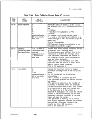 Page 341TL-130400-1001Table 17.3AEntry Fields for Record Code AP (Continued)COMMENTS
uggested value =8 = escape from the data transfer mode
1 for terminals_21 = send an interrupt plus an indication of a
break message to PAD and discard output to
O-31= numberofIndicate how many padding characters are to
be inserted after a carriage return.
-Printing devices need sufficient time for the
suggested
value =mechanism to perform the carriage return.
7 for terminals-This parameter determines the number of
null...