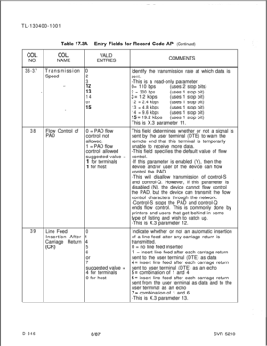 Page 342TL-130400-1001COL.NO.
Table 17.3AEntry Fields for Record Code AP (Continued)
COL.VALID
NAMEENTRIESCOMMENTS
36-37Transmission 0
Speedidentify the transmission rate at which data is
2
sent.
3-This is a read-only parameter.
.=.120= 110 bps(uses 2 stop bits)
.
132 = 300 bps(uses 1 stop bit)
143= 1.2 kbps(uses 1 stop bit)
or12 = 2.4 kbps(uses 1 stop bit)
1513 = 4.8 kbps(uses 1 stop bit)_14 = 9.6 kbps(uses 1 stop bit)
15= 19.2 kbps(uses 1 stop bit)
This is X.3 parameter 11.
38Flow Control of0 = PAD flowThis...