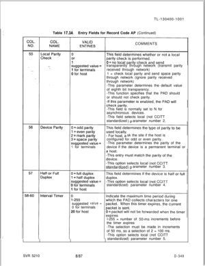 Page 345TL-130400-1001
Table 17.314Entry Fields for Record Code AP (Continued)
COMMENTS
transparently throughnetwork(transmit parity
received through network)
1 = check local parity and send space parity
through network (ignore parity received
through network)
-This parameter determines the default value
of eighth bit transparency.
-This function specifies that the PAD should
or should not check parity.
-This field is normally set to N for
asynchronous devices.
-This field selects local (not CCITT...