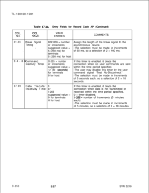 Page 346TL-130400-1001COL.COL.VALID
NO.NAMEENTRIESCOMMENTS
61-63Break Signal002-006 = numberAssign the length of the break signal to the
Timing
of incrementsasynchronous device.
%suggested value =-The selection must be made in increments
. . . .5 (250 ms) forof 50 ms, so a selection of 2 = 100 ms.
terminals
5 (250 ms) for host
64-66
Command
O-255 = numberIf this timer is enabled, it drops the
Inactivity Timerof incrementsconnection when no user commands are sent
suggested value =within the time period...