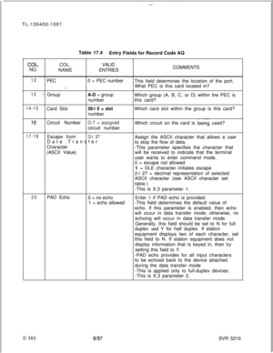 Page 356TL-130400-1001
Table 17.4
Entry Fields for Record Code AQCOL.COL.VALID
NO.
NAMEENTRIESCOMMENTS
12PEC0 = PEC number
This field determines the location of the port.
.~.What PEC is this card located in?
13.r GroupA-D = group
Which group (A, B, C, or D) within the PEC is
numberthis card?
14-15Card Slot00-l 0 = slotnumberWhich card slot within the group is this card?
16Circuit NumberO-7 = assignedWhich circuit on the card is being used?
circuit number
17-19Escape fromO-l 27Data TransferAssign the ASCII...