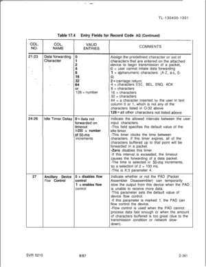 Page 357TL-130400-1001Table 17.4Entry Fields for Record Code AQ (Continued)COMMENTS
device to begin transmission of a packet.
0 = user cannot initate data forwarding
1 = alphanumericcharacters
(A-Z,a-z,O-128 = number4 = characters
ESC,BEL,ENQ, ACK
8 = characters
16 = characters
32 = characters
64 = a character inserted by the user in text
column 0 or 1, which is not any of the
characters listed in O-32 above
Indicate the allowed intervals between the user
input characters.
l-255 = number-This field specifies the...