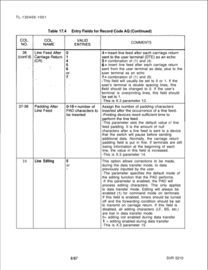 Page 360TL-130400-1001Table 17.4Entry Fields for Record Code AQ (Continued)COMMENTS
5= combination of (1) and (4)
6= insert line feed after each carriage return
sent from the user terminal as data, plus to the
user terminal as an echo
7= combination of (1) and (6)
-This field will usually be set to 0 or 1. If the
user’s terminal is double spacing lines, this
field should be changed to 0. If the user’s
terminal is overprintinglines, this field should
-This parameter sets thedefault value
ofline
feed padding. It...