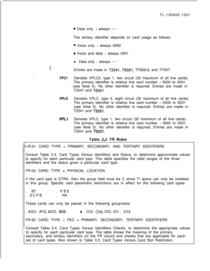 Page 37TL-130400-10010 Data only - always ----
The tertiary identifier depends on card usage as follows:
0 Voice only - always 0000
0 Voice and data - always 0001
l Data only 
- always ----
5..I *Entries are made in T2541, T6561, T7053-0, and T7057.
VP21Denotes VPLC2, type 1, two circuit (32 maximum of all line cards).
The primary identifier is relative line card number 
- 0000 to 0031
‘- (see Note 5). No other identifier is required. Entries are made in
T2541 and 
T6561.
VPLODenotes VPLC, type 0, eight circuit...