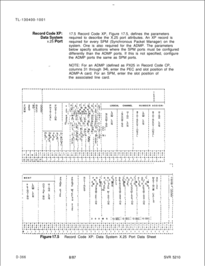Page 362TL-130400-1001Record Code XP:17.5 Record Code XP, Figure 17.5, defines the parameters
Data Systemrequired to describe the X.25 port attributes. An XP record is
x.25 Port
required for every SPM (Synchronous Packet Manager) on the
system. One is also required for the ADMP. The parameters
below specify situations where the SPM ports must be configured
differently than the ADMP ports. If this is not specified, configure
the ADMP ports the same as SPM ports.
NOTE: For an ADMP (defined as PX25 in Record Code...
