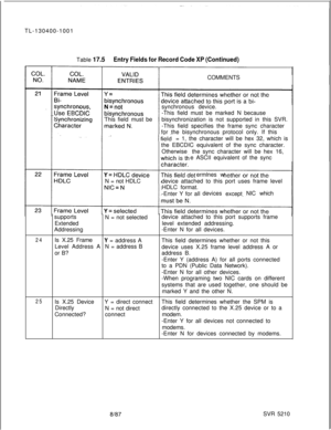 Page 364TL-130400-1001
Table 17.5Entry Fields for Record Code XP (Continued)COMMENTS
synchronous device.
-This field must be marked N because
This fieldmust bebisynchronization is not supported in this SVR.
-This field specifies the frame sync character
for the bisynchronous protocol only. If this
= 1, the character will be hex 32, which is
the EBCDIC equivalent of the sync character.
Otherwisethe sync character will be hex 16,
e ASCII equivalent of the sync
N = not HDLCermines w
device attached to this port...