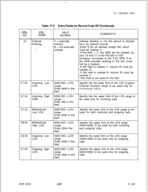 Page 365-TL-130400-1001
COL.NO.
Table 17.5Entry Fields for Record Code XP (Continued)
COL.VALID
NAME
ENTRIESCOMMENTS
26
. . .External
Clocking
_.Y = externallyIndicate whether or not this device is clocked
clockedfrom an external source.
N = not externally-Enter N for all devices except NIC which
clockedmust be marked Y.
-If this field= Y, the SPM will be clocked via
pins 15 and 17 of the RS-232 or V35
connector connected to the X.25 SPM. If N,
. .the SPM provides clocking to the line (must
not be a modem).
-If...