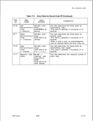 Page 367TL-130400-1001Table 17.5Entry Fields for Record Code XP (Continued)
COL.COL.VALID
NO.NAMEENTRIESCOMMENTS
66-68Call002-063 = timerThis field determines the timing factor for
Retransmission range
retransmitting calls.
Timer
Enter 018 for all
(1 &Second)-This value is specified in increments of 10
devices.seconds.
. . . .
69-71Reset002-063 = timerThis field determines the timing factor for
Retransmission rangesending resets.
TimerEnter 006 for all
(1 O-Second) 
‘- devices.-This value is specified in...