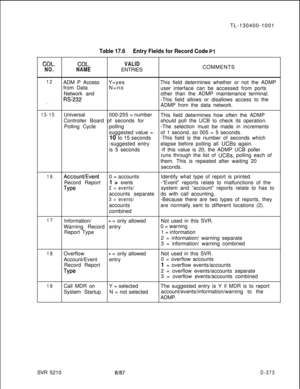 Page 369TL-130400-1001COL.
NO.
Table 17.6Entry Fields for Record Code Pl
COL.VALID
NAMEENTRIESCOMMENTS
12
. . .ADM P AccessY=yesThis field determines whether or not the ADMP
from DataN=no
user interface can be accessed from ports
Network andother than the ADMP maintenance terminal.RSr232-This field allows or disallows access to the
ADMP from the data network.
13-15Universal000-255 = number
This field determines how often the ADMP
Controller Board of seconds forshould poll the UCB to check its operation.
Polling...