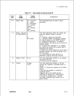 Page 373TL-130400-1001COL.
NO.
Table 17.7Entry Fields for Record Code P2
COL.
VALID
NAMEENTRIESCOMMENTS
12-13Report TypeAC = accountsThis field determines the type of report
EV = eventsgenerated.
IN = information
s-OA = overflow
. . .account
OE = overflow
event
,-WA = warning
14Report Records 0This field determines where the system will
to Destination 1send the report(s) listed in columns
212-13.
:L number0 = nowhere, reports are discarded
1 = RS-232C (ADMP maintenance console),
the reports appear on the ADMP...