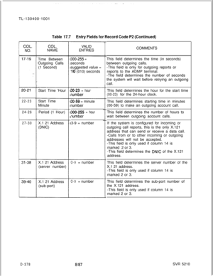 Page 374TL-130400-1001Table 17.7Entry Fields for Record Code P2 (Continued)
COL.NO.
22-23
24-26
27-30
COL.NAME
Time Between
Outgoing Calls
(1 Second)
Start TimeHour
Start Time
Minute
Period (1 Hour)
X.1 21 Address
(DNIC)
X.1 21 Address
(server number)
X.1 21 Address
(sub-port)VALID
ENTRIES
300-255 =seconds
suggested value =
10 (010) seconds
30-23 = hour
qumber
30-59 = minute
7umber
300-255 = hour
7umber3-9 = number
O-9= number
O-9= number
D-3788187COMMENTS
This field determines the time (in seconds)
between...