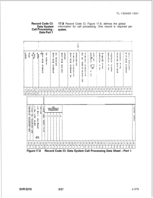 Page 375TL-130400-1001Record Code Cl:17.8 Record Code Cl, Figure 17.8, defines the global
Data Systeminformation for call processing. One record is required per
Call Processing -system.
Data Part 1
T---------T-----------‘-----------------------------------------------------1III
III
I
II
IIiI8
I
I
IY-I
:-.F S N; R d
k:: E”IE g
I”- IID E(
) DP;
‘ESfAK I,lJE I
ST’
I MSII AZ;I XE I
I xI
I
I
I 