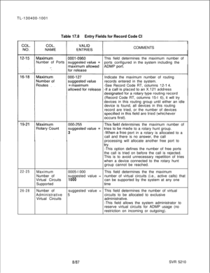 Page 376TL-130400-1001Table 17.8Entry Fields for Record Code ClCOMMENTS
Number of PortsThis field determines the maximum number of
ports configuredin the systemincluding the
Indicate the maximum number of routing
records entered in the system.
-See Record Code RT, columns 
12-l 4.
(Record Code RT, columns 15-l 
6) it will try
devices in this routing group until either an idle
device is found, all devices in this routing
record are tried, or the number of devices
ines the maximum number of
e to a rotary hunt...