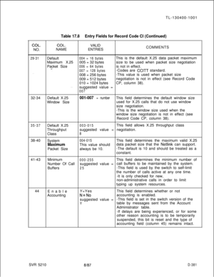 Page 377TL-130400-1001Table 17.8Entry Fields for Record Code Cl (Continued)
COL.COL.VALID
NO.NAMEENTRIESCOMMENTS
29-31
. . . .Default
004 = 16 bytesThis is the default X.25 data packet maximum
Maximum X.25005 = 32 bytessize to be used when packet size negotiation
Packet Size
006 = 64 bytesis not in effect.s-. .007 = 128 bytes-Codes are CCITT standard.
008 = 256 bytes-This value is used when packet size
009 = 512 bytesnegotiation is not in effect (see Record Code
010 = 1024 bytesCP, column 38).
. .suggested value...