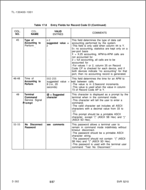 Page 378TL-130400-1001COL.
NO.Table 17.8Entry Fields for Record Code Cl (Continued)
COL.VALID
NAME
ENTRIESCOMMENTS
45
Type of
Accounting toPerform
.~.
o-2This field determines the type of data call
suggested value =accounting performed by the system.
2-This field is only valid when column 44 is Y.
0= no accounting, statistics are kept only on a
per-port basis
. .1 = X.25 accounting, APM-to-APM calls are
not accounted for
2 = full accounting, all calls are to be
accounted for
-For values 1 or 2, column 35 on...
