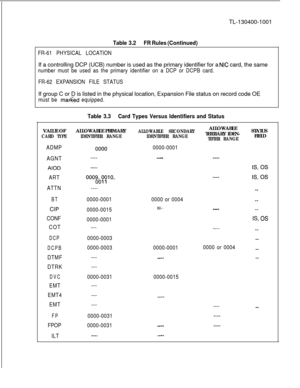 Page 39TL-130400-1001Table 3.2FR Rules (Continued)
FR-61 PHYSICAL LOCATIONIf a controlling DCP (UCB) number is used as the primary identifier for a 
NfC card, the same
number must be used as the primary identifier on a DCP or DCPB card.
FR-62 EXPANSION FILE STATUSIf group C or D is listed in the physical location, Expansion File status on record code OE
must be ma&d equipped.
Table 3.3Card Types Versus Identifiers and StatusVALUE OFALLOWABLE PRIMARY
ALLOWABLE SECONDARY
CARD TYPEIDENTIFIER RANGEIDENTIFIER RANGE...