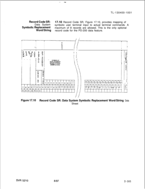 Page 381-TL-130400-1001
Record Code SR:Data System17.10 Record Code SR, Figure 17.10, provides mapping of
Symbolic Replacementsymbolic user terminal input to actual terminal commands. A
Word/Stringmaximum of 8 records are allowed. This is the only optional
record code for the PD-200 data feature.
J ,*T---------T-----T----------------------,I
II,----------------------em-----w7--w7
I
I
I
I
I
Iz
1 II1 :II
II
I
IIII
I
‘II: :IIII
I$III....I ’II’ :III : #
I-F S N; R cI: & “IE g9 21
;hA-ID E:: ;rI’ . . ,I...