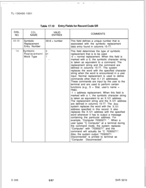 Page 382TL-130400-1001COL.NO.
Table 17.10Entry Fields for Record Code SR
COL.VALID
NAMEENTRIESCOMMENTS
12-13
Symbolic00-8 = numberThis field defines a unique number that is
Replacement
Entry Numberassociated with the symbolic replacement
data entry found in columns 15-77.
14Symbolic0Replacement orThis field determines the type of symbolic
replacement that is to be used.
Word Type
1-0 = normal replacement. When this field is
,.marked with a 0, the symbolic character string
is taken as equivalent to a command....