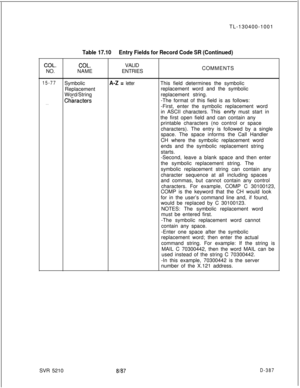 Page 383TL-130400-1001Table 17.10Entry Fields for Record Code SR (Continued)
COL.COL.VALID
NO.NAMEENTRIESCOMMENTS
15-77SymbolicA-Z = letterThis field determines the symbolic
Replacementreplacement word and the symbolic
Word/String
Chkactersreplacement string.
-The format of this field is as follows:. . .-First, enter the symbolic replacement word
in ASCII characters. This 
enrty must start in
the first open field and can contain any
printable characters (no control or space
characters). The entry is followed by...