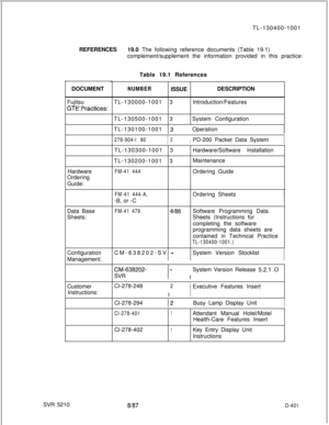Page 397TL-130400-1001
REFERENCES19.0 The following reference documents (Table 19.1)
complement/supplement the information provided in this practice:
Table 19.1 References
DOCUMENT
FujitsuGTEPractices:Hardware
Ordering
Guide:
Data Base
Sheets:
Configuration
Management:
Customer
Instructions:
NUMBERISSUEDESCRIPTION
TL-130000-1001 3Introduction/Features
TL-130500-1001 3System Configuration
TL-130100-1001 
13Operation
278-904-l 80I3IPD-200 Packet Data SystemITL-130300-1001 3
TL-130200-1001 3
FM-41...