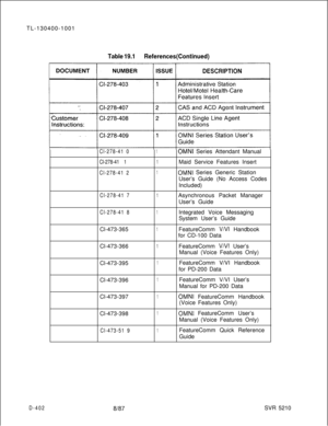 Page 398TL-130400-1001Table 19.1References (Continued)
BESCRlPTlQN
Cl-278-41 0
Cl-278-41 1
Cl-278-41 2
Cl-278-41 71OMNI Series Attendant Manual
1Maid Service Features Insert
1OMNI Series Generic Station
User’s Guide (No Access Codes
Included)
1Asynchronous Packet Manager
User’s Guide
Cl-278-41 8Cl-473-3651Integrated Voice Messaging
System User’s Guide
1FeatureComm V/VI Handbook
for CD-100 Data
Cl-473-366
Cl-473-395
1FeatureComm V/VI User’s
Manual (Voice Features Only)
1FeatureComm V/VI Handbook
for PD-200 Data...