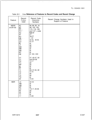 Page 403TL-130400-1001
Table 20.1Cross Reference of Features to Record Codes and Recent ChangeRecordRecord Code
Feature
CodesColumn(s)Recent Change Numbers Used in
Used
NumbersSupport of Feature
MERSAC48, 89, 90,
94,on/off-netAC96, 102, 105,
AC~.115, 116, 126
AC 
‘.and 127 = code..ACtype #AT37
“c;..
14-17
1 f-21
DD32-33, 38-39,
DD42-47
IRall
LPall
MOall
MR
allMS
allNR
all
:‘E24 18-20, 28-30
OF27, 45-47, 50
OFand 55-56
OV
12-17
PCall
s”pallall
STallMDR
T2
TD
TP
TRTN
NT
LDMD
MS
MT
OE
Sls2
TF
TT28, 31-34, 49...