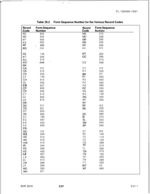 Page 407 rTL-130400-1001Table 20.2Form Sequence Number for the Various Record Codes
RecordForm SequenceRecordForm Sequence
CodeNumberCode
NumberAC
900MK370AD
520MO268
AF460MR
280
AG500MS
255AL400MT
290
;;‘:670 680NA NC040 125AS
140NR284AT
050286AU
310
K
015BD’-046
‘-OD068
Et047 055OE OF001 002CB
272OT020CD
235ov021
CF145Pl630CH
910P2640CL
350PC265
CN057PD380
CP650PZ230CR
095RA495
CT215RC150Cl
600RN340c2
610RP260
i”c030 130s”:620 320DD
031::330
DF005245DK
560SD080
DT180
Si270
EC097SL
223
ED045SM
540
FA950
SP550...