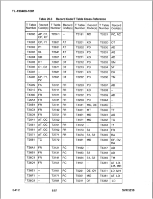 Page 408TL-130400-1001D-41 2
Table 20.3Record Code/T Table Cross-Reference
8/87SVR 5210 