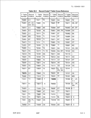 Page 409TL-130400-1001
Record T Table Record
I I Code(s) Number Code(s)Table 20.3Record Code/T Table Cross-ReferenceT Table Record
Number Code(s)
T5931 CA
---I--
T5941 TP
LDT56711 T2
AT, LD,
LM, OC
LDT5691
ED
T57011  AS
LD1 T5711IT1
KST57211 Tl
T5961’1 AT
T59621 AT
T57311 Tl
T59911  Tl
TCT57411 Tl
RPT57511 Tl, T2
TCT57611 T2
TC1 T5811IT2
II
OFT58411 T2
T2
T2
T58011  T2T60131  LD
T60141  AD
T60151  OD
T6021 CA, DT,
PN, SA
T60311 IR
T58421 TlT6041 TF
T5861 AT
I I---I--T6046 --
T6180 AT, LD,
oc
T5871 CA
I I
T605D...