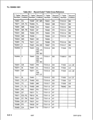 Page 410TL-130400-1001Table 20.3Record Code/T Table Cross-Reference
D-41 4 