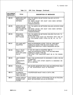 Page 417Table 21.1CPG Error Messages (Continued)TL-130400-1001
DESCRIPTION OF MESSAGES
PREVIOUSLY
THE MERS ON-NET NPA MUST HAVE BEEN DEFINED
ON A TR RECORD.
MERS ON-NET NPA MUST HAVE BEEN DEFINED
MR FORM 
.vAN ACCESS CODE MUST BE PROVIDED WITH ONE OF
THEFOLLOWING CODE TYPES: 94, 96,
105,126,ORFIELD VALUEIF THE OPI CARD IS EQUIPPED ON FR,
ODE TYPE IDENTIFIER MUST BE IN THE RANGE
SUPERVISORAGENTLINE’2FOR OTHER AGENTS IS ASSIGNED ON
AN LD RECORD.
CHARACTERIF THE SUPERVISOR FIELD IS SPECIFIED.
SVR 5210
8187D-421 