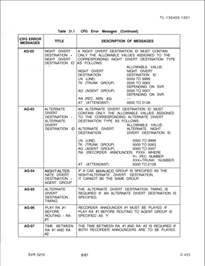 Page 421TL-130400-1001Table 21.1CPG Error Messaaes (Continued)CPG ERROR
MESSAGESwe .ITITLEDESCRIPTION OF MESSAGES
AG-02
. . .AG-03
AG-04NIGHT DIVERTA NIGHT DIVERT DESTINATION ID MUST CONTAIN
DESTINATION 
-ONLY THE ALLOWABLE VALUES ASSIGNED TO THE
NIGHT DIVERTCORRESPONDING NIGHT DIVERT DESTINATION TYPE
DESTINATION ID AS FOLLOWS:
.,-ALLOWABLE VALUE:
NIGHT DIVERTNIGHT DIVERT
DESTINATIONDESTINATION ID
LN (LINE)0000 TO 9999
TK (TRUNK GROUP)0000 TO 0063
DEPENDING ON SVR
AG (AGENT GROUP)0000 TO 0007
DEPENDING ON SVR
RA...