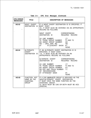 Page 423TL-130400-1001
CPG ERROR
MESSAGESTable 21.1CPG Error Messages (Continued)TITLEDESCRIPTION OF MESSAGES
AG-53NIGHT DIVERTIF A NIGHT DIVERT DESTINATION ID IS SPECIFIED, IT
DESTINATION ID MUST EXIST;
I.E., IT MUST ALSO BE ENTERED ON AN APPROPRIATE
%-RECORD AS FOLLOWS:
. . .NIGHT DIVERTCORRESPONDING
DESTINATION IDREQUIRED RECORD_
LN LINE NUMBER
LDTK TRUNK GROUP NUMBER
Tl AND T2
AG AGENT GROUP NUMBERAG
RA ---- (REC. ANN. 
#3)RA
ATATTENDANT MASK AT
------NONE
AG-54ALTERNATEIF AN ALTERNATE DIVERT DESTINATION ID...