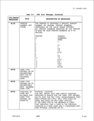 Page 425TL-130400-1001
CPG ERROR
MESSAGESTable 21.1CPG Error Messages (Continued)TITLE
DESCRIPTION OF MESSAGES
AL-52
. . . .PRINTER
THE PRINTER ID IDENTIFIES A SPECIFIC PRINTER
NUMBER NOT
NUMBER OR SEVERAL PRINTER NUMBERS
FOUND
DEPENDING ON THE VALUE RANGE ENTERED.
ALL PRINTER NUMBERS INDICATED BY THE PRINTER
._-ID MUST BE VALID PRINTER NUMBERS ON A PD
RECORD.
AP-52PRINTER
PRINTER
IDNUMBER(S)
0NONE
10
2
1
30,1
4
2
5
02612
70,1,2
8
3
90,3
10
1,3110,1,3
12
23
13023141,2,3
15
0,123CARD TYPE
DEFINED ON FR...