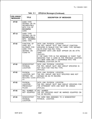 Page 429 rTable 21.1CPG Error Messaoes fContinued\TL-130400-1001
ZPG ERROR
MESSAGES
-~ _ - .._. . ..- ---=--t-----------tTITLE
DESCRIPTION OF MESSAGES
AT-52
. . .
Ai-CARD TYPE
DEFINED ON FR
INCOMPATIBLE
WITH FCN OF
JNCOMINGCARD
CARD TYPE
DEFINED ON FR
!NCOMPATIBLEWITH INCOMING
CARD TYPE
AT-52FUNCTION OFDATA LINK PHYSICAL LOCATION
CARD NOTTHE PEC, GROUP, SLOT, AND CIRCUIT FUNCTION
ALLOWED FOR
SPECIFIED IS INVALID FOR THE CARD TYPE DEFINED
CARD TYPE
ON FR (FOR THIS PEC TYPE).
DEFINED ONATTENDANT DATA LINK MUST...