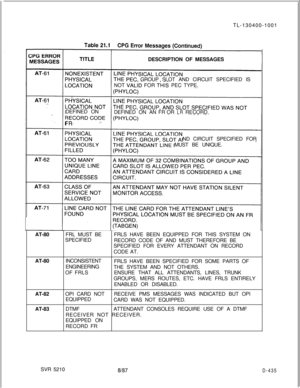 Page 431TL-130400-1001
DESCRIPTION OF MESSAGESTl!:PECGROUP SLOT AND CIRCUIT SPECIFIED IS
NOT 
VALiDFOR Ti-lISPEC TYPE.
DEFINED ON
DEFINED ON ANFR OR
LRRECORD.
FR.‘-ND CIRCUIT SPECIFIED FOR
MUST BE UNIQUE.
AT-80FRL MUST BEFRLS HAVE BEEN EQUIPPED FOR THIS SYSTEM ON
SPECIFIED
RECORD CODE OF AND MUST THEREFORE BE
SPECIFIED FOR EVERY ATTENDANT ON RECORD
CODE AT.
AT-80INCONSISTENT
FRLS HAVE BEEN SPECIFIED FOR SOME PARTS OF
ENGINEERING
THE SYSTEM AND NOT OTHERS.
OF FRLSENSURE THAT ALL ATTENDANTS, LINES, TRUNK
GROUPS,...