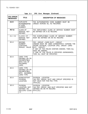 Page 432TL-130400-1001
CPG ERROR
MESSAGESTable 21.1CPG Error Messages (Continued)TITLE
DESCRIPTION OF MESSAGES
AU-51DUPLICATE
THE AUTHORIZATION CODE NUMBER MUST BE
AUTHORIZATIOUNIQUE ACROSS ALL AU RECORDS.
N CODE
NUMBER
AU-52CLASS OFTHE DISPLAYABLE CLASS OF SERVICE NUMBER MUST
SERVICE NOTBE DEFINED ON A DC RECORD.
DEFINED
AU-53CLASS OF 
‘mTHE N-DISPLAYABLE CLASS OF SERVICE NUMBER
SERVICE NOTMUST BE DEFINED ON AN NC RECORD.
DEFINED
BD-01SECONDPEC - GROUP - CARD SLOT - CIRCUIT
ELEMENTDASHES MUST BE USED...