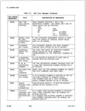 Page 434TL-130400-1001Table 21.1
CPG Error Messages (Continued)CPG ERROR
MESSAGES
CA-04
CA-05
CA-51CA-52
CA-56
CA-57
CA-57
CA-58
CB-01CB-50TITLE
ONLY ONE
FIELD CAN BE
SPECIFIED
DASHES MUST
BE USED
CONSISTENTLY
IN FIELD
ATTENDANT
NOT FOUND
HUNDREDS
GROUP NOT
FOUND
A REQUIRED
RECORD TYPE
NOT FOUND
PNA
DESTINATION
NUMBER
TOO MANY PNA
PILOT
NUMBERS
ATTENDANT
NOT FOUND
INVALID
RECORD CODE
- DIGITS
INCONSISTENT
7/l O-DIGITCHECKING NOT
SPECIFIED ON
RECORDCODE
OF
D-438DESCRIPTION OF MESSAGES
NIGHT ANSWER POSITIONS 1 AND...