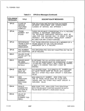 Page 436Table 21.1CPG Error Messages (Continued)
DESCRlPTlON OF MESSAGESBETWEEN DISPLAYABLE AND N-DISPLAYABLE
CLASSES OF SERVICE, SEE APPENDIX 1.
NUMBER NOT
DEFINING A RECORDER ANNOUNCER.
FOUND _THE RECORDER ANNOUNCER INDICATED MUST BE
USED FOR THIS FEATURE ONLY. IN ORDER TO WORK
PROPERLY THIS RECORDER ANNNCER CANNOT
ANNOUNCER ON A 
TlRECORD.
CONSISTENTLY
HED THEN DIGITS 2 AND 3 MUST BE DASHES.
2 IS DASHED THEN DIGIT 3 MUST BE
RY NUMBER
SEFIELDS MUST BE FILLED WITH DASHES
E OTHER FIELD MUST SPECIFY A NON-DASH...