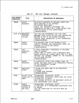 Page 443TL-130400-1001
CPG ERROR
MESSAGESTable 21.1CPG Error Messages (Continued)TITLE
DESCRIPTION OF MESSAGES
CR-02INVALIDAN INVALID SEQUENCE OF 
NPA/ABC CODES HAD
SEQUENCEBEEN SPECIFIED TO BE ENTERED.
Y-NO ENTRIES WERE MADE.
-..CHECK THE SEQUENCE CONTAINING THE
DESIGNATED COLUMN FOR A LOWER BOUND LESS
THAN OR EQUAL TO THE UPPER BOUND.
(TABGEN/GENDIG)
CR-03
IMPRObERTHE CPG HAS DETERMINED THAT THE FIRST
STARTING
NPA/ABC CODE LISTED ON THE CODE RESTRICTION
COLUMNRECORD IS NOT IN THE PROPER COLUMNS.
PROPER TABLE...