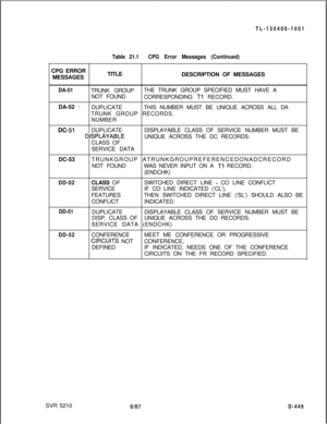 Page 445TL-130400-1001
CPG ERROR
MESSAGESTable 21.1CPG Error Messages (Continued)TITLE
DESCRIPTION OF MESSAGES
DA-51TRUNK GROUPTHE TRUNK GROUP SPECIFIED MUST HAVE A
NOT FOUND
CORRESPONDING 
Tl RECORD.
DA-52 
‘;IDUPLICATETHIS NUMBER MUST BE UNIQUE ACROSS ALL DA. .TRUNK GROUP RECORDS.
NUMBER
y-51DUPLICATEDISPLAYABLE CLASS OF SERVICE NUMBER MUST BE
DISPMYABLEUNIQUE ACROSS THE DC RECORDS.
CLASS OF
SERVICE DATA
DC-53TRUNKGROUP ATRUNKGROUPREFERENCEDONADCRECORD
NOT FOUNDWAS NEVER INPUT ON A 
Tl RECORD.
(ENDCHK)
DD-02...