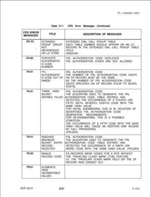 Page 449TL-130400-1001
CPG ERROR
MESSAGESTable 21.1CPG Error Messages (Continued)TITLE
DESCRIPTION OF MESSAGES
ED-52EXTENDEDEXTENDED DIAL CALL PICKUP TABLE
PICKUP GROUPEACH TABLE NUMBER SHOULD APPEAR ON AN LD
NOTRECORD IN THE EXTENDED DIAL CALL PICKUP TABLE
s-REFERENCEDFIELD.
-..ON LD FORM
(ENDCHK)
-FA-50DUPLICATE
FRL AUTHORIZATION CODE DUPLICATE
AUTHORIZATIO
FRL AUTHORIZATION CODES ARE NOT ALLOWED.
N CODE
NUMBER
FA-51FRLFRL AUTHORIZATION CODE
AUTHORIZATIOTHE NUMBER OF FRL AUTHORIZATION CODE DIGITS
N CODE OUT...