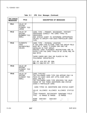 Page 450TL-130400-1001ZPG ERROR
MESSAGES
Table 21.1CPG Error Messages (Continued)TITLE
DESCRIPTION OF MESSAGES
FR-01
. .
FR-OiVALUE OF
SECOND
ELEMENT TOO
LARGE
VALUE OF
CARD TYPE - PRIMARY, SECONDARY, TERTIARY
SECONDIDENTIFIERS CONSULT THE CARD TYPES VS.
ELEMENT TOOIDENTIFIERS,
SMALL
AND STATUS CHART TO DETERMINE APPROPRIATE
VALUES TO SPECIFY FOR EACH PARTICULAR CARD
TYPE.
FR-02ELEMENTS
CARD TYPE - PHYSICAL LOCATION
HAVEIF THE CARD TYPE IS DTRK, THEN THE GROUP FIELD
INCOMPATIBLEMUST BE ‘C’, SINCE 
Tl SPANS CAN...
